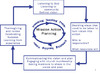 All Saints Mission Action Plan (MAP)